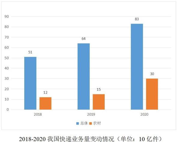postgraduate_2022_e2